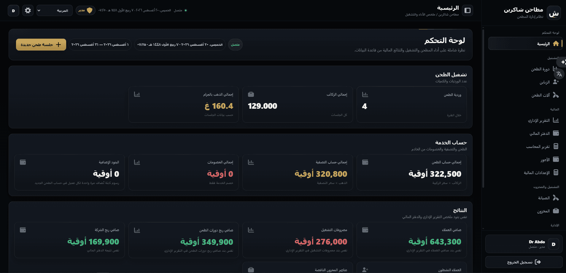 Main dashboard — grinding volume, service account, and company results for the selected period