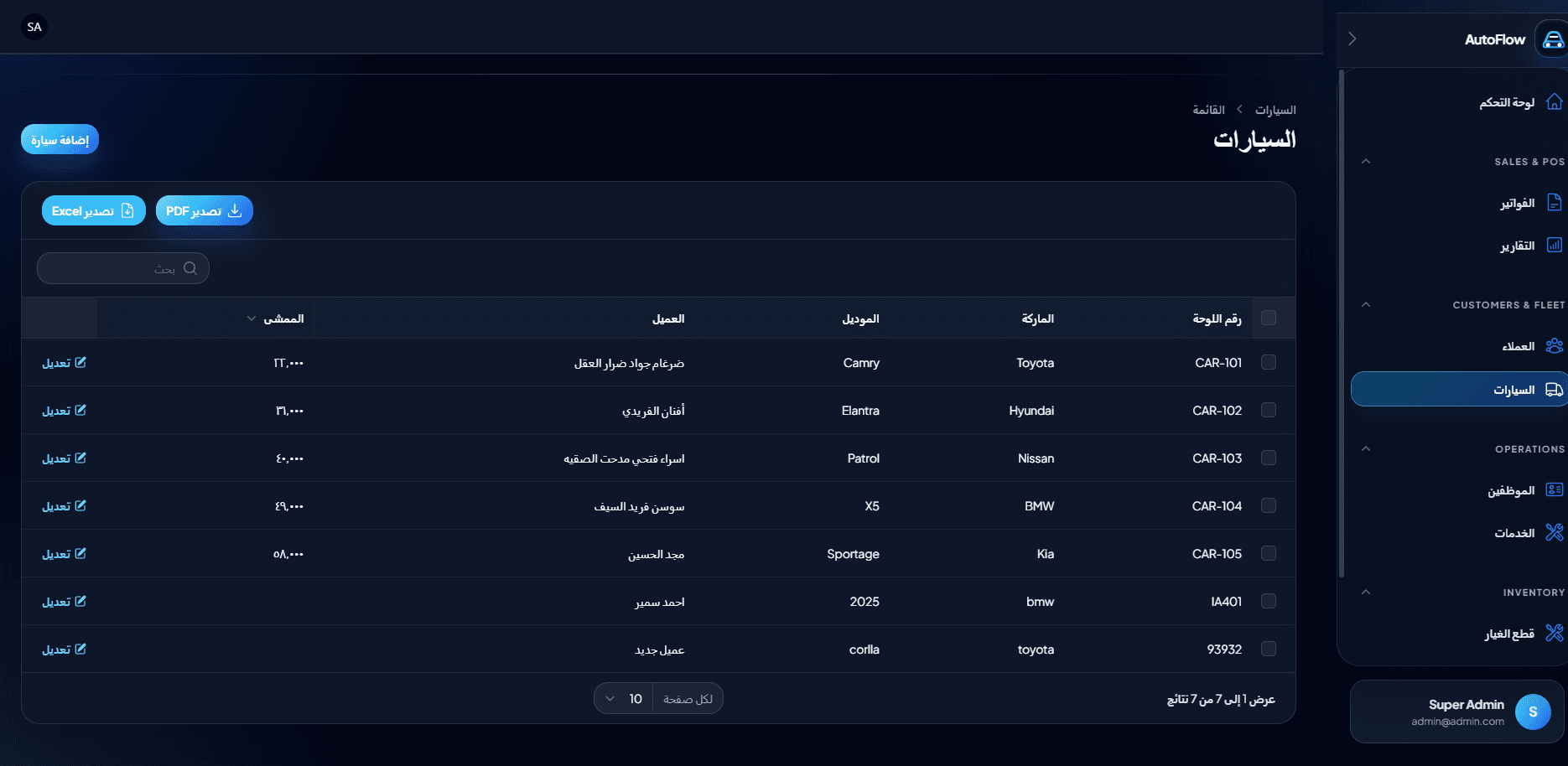 Revenue and reports