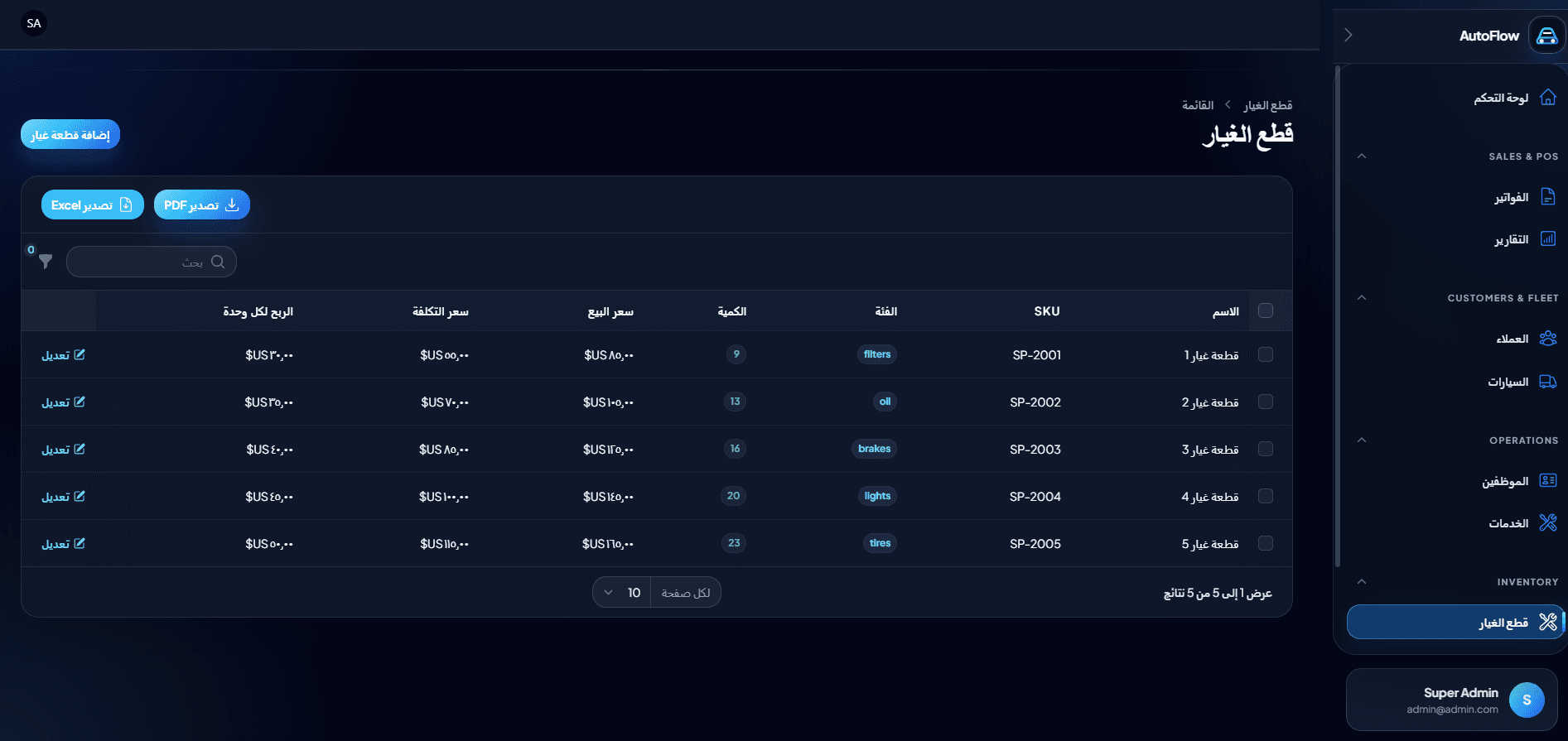 Daily operations dashboard