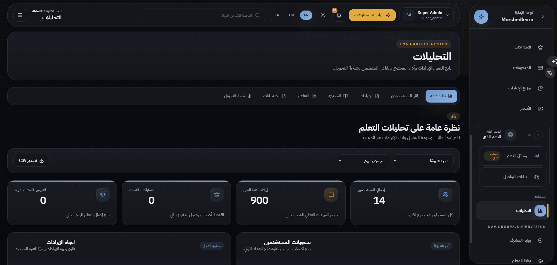 Analytics — overview, users, revenue, content, engagement, exams, and conversion over a selectable period