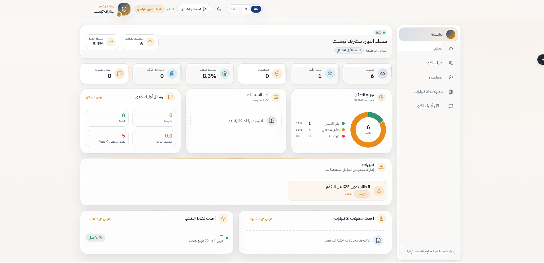 Supervisor portal — a scoped, read-only view of the assigned grade with progress distribution and at-risk alerts