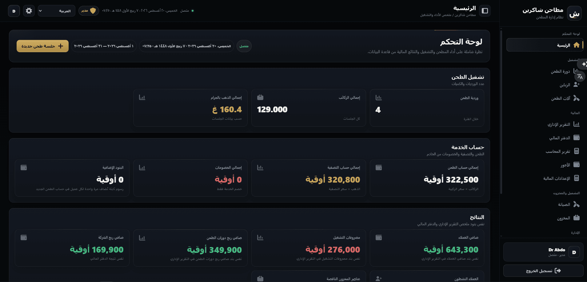 Main dashboard — grinding volume, service account, and company results for the selected period
